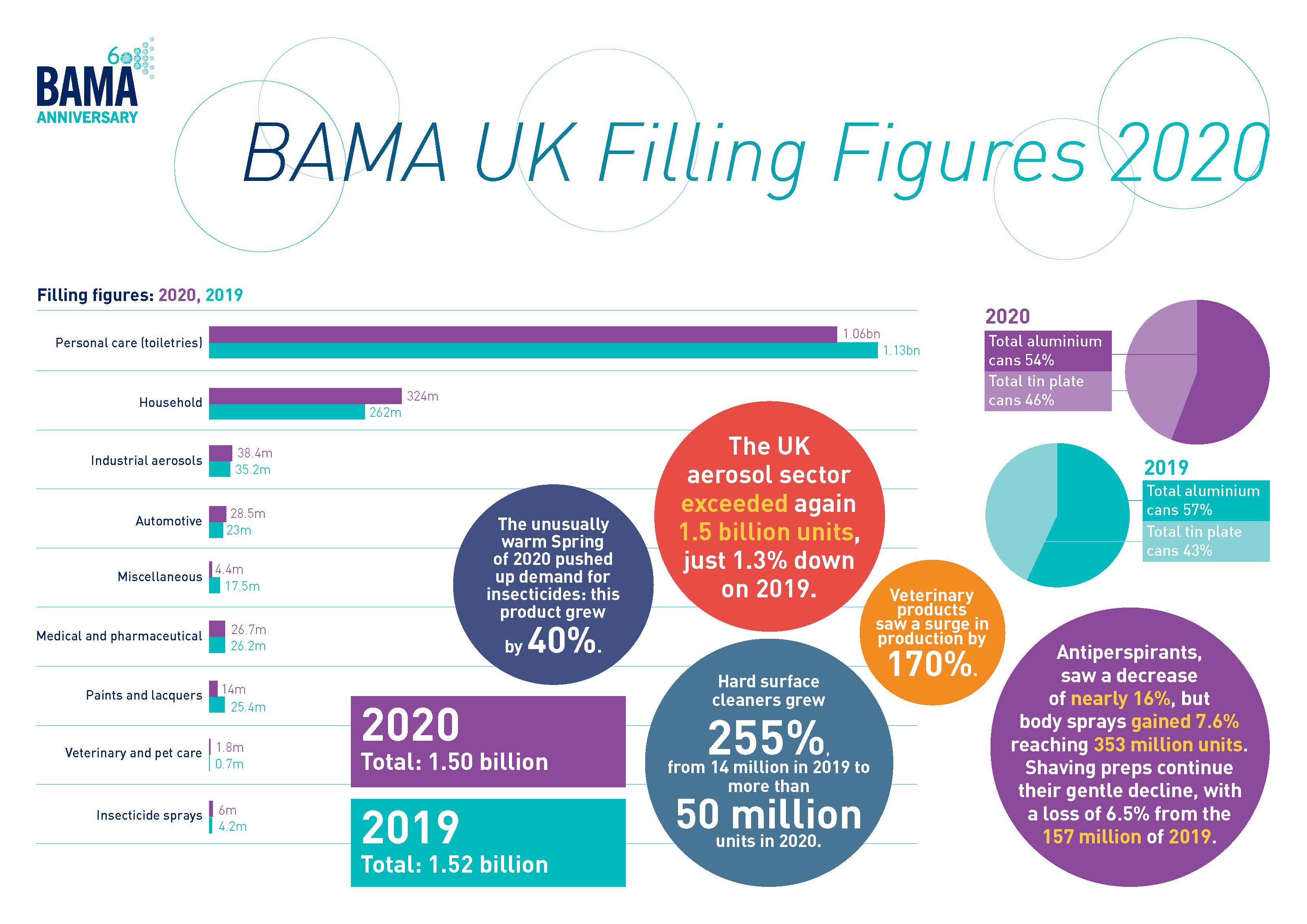 UK Aerosol Filling Stats 2020